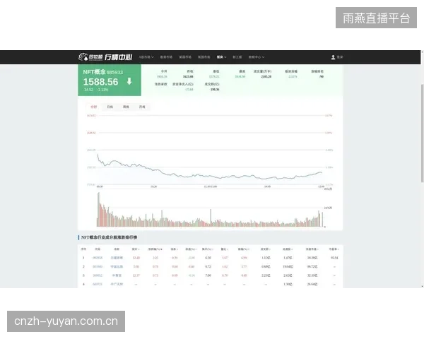 转向PoS共识机制后，主流体育NFT平台的单笔铸造能耗下降了约99.8%